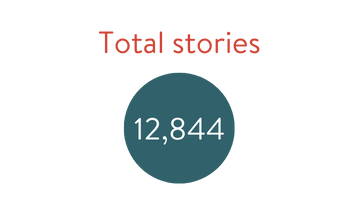 12,844 total stories 