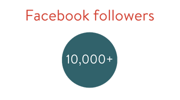 Facebook followers: 10,000