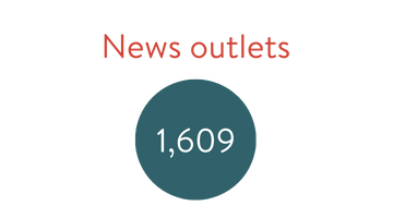 1,609 news outlets