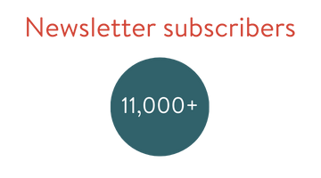 Newsletter subscribers: 11,000+