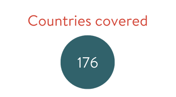 176 countries covered
